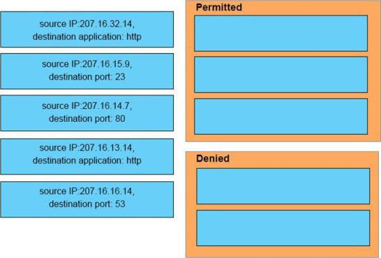 200 301 CCNA Exam Dumps Entry Level Of Cisco Certification Free Latest Dumps For IT 