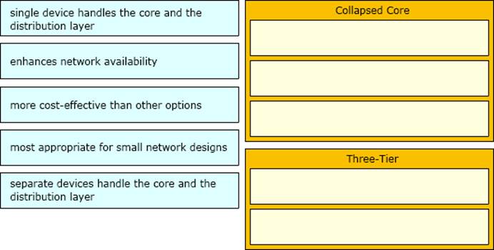 200 301 CCNA Exam Dumps Entry Level Of Cisco Certification Free Latest Dumps For IT 