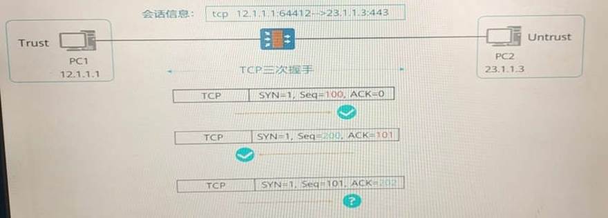 图片包含 图示

描述已自动生成