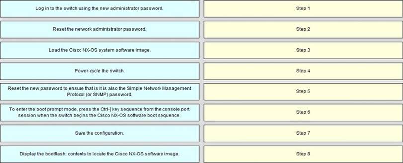 nx-os password recovery nx-os password recovery