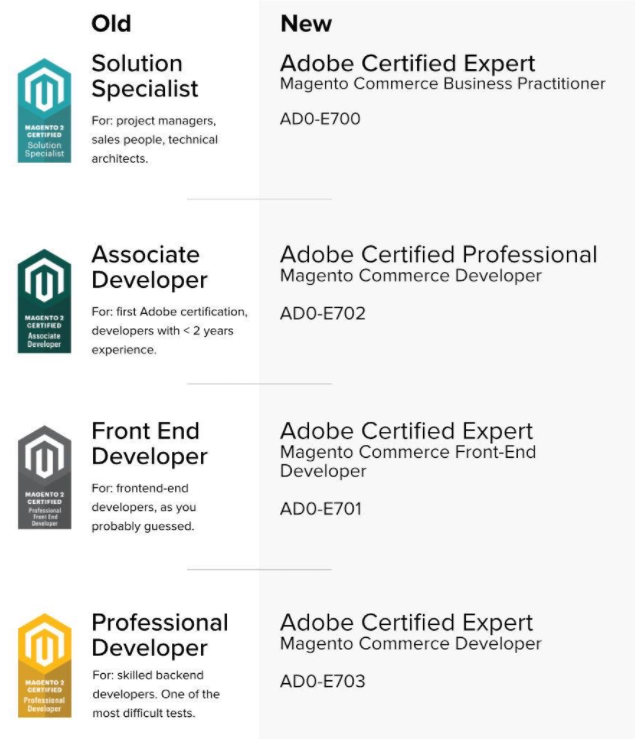 Magento Certification Name changes to Adobe Exams Free Latest Dumps Magento Certification Name changes to Adobe Exams Free Latest Dumps
