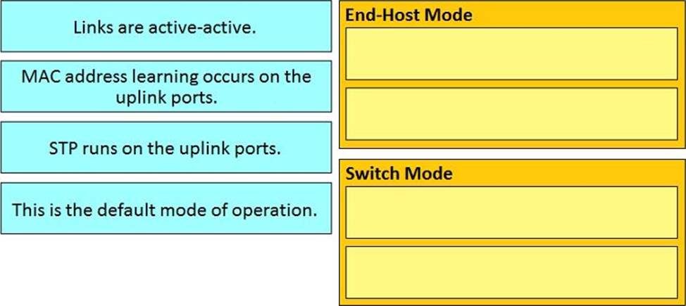 300-610関連資料