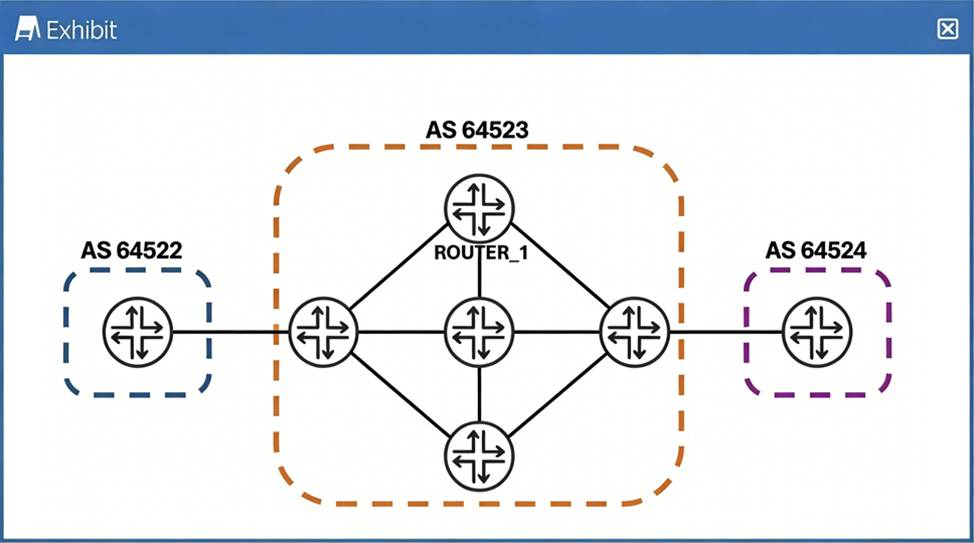 JN0-364 Service Provider Routing and Switching - Specialist Exam ...